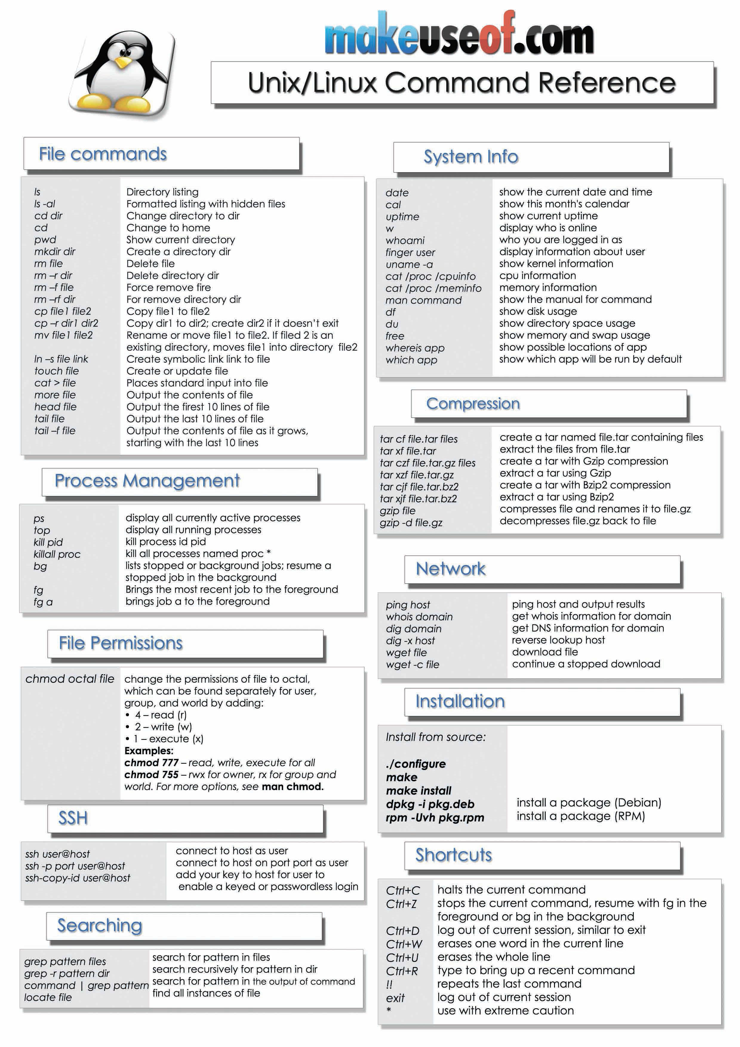 List of All Commands and Cheats