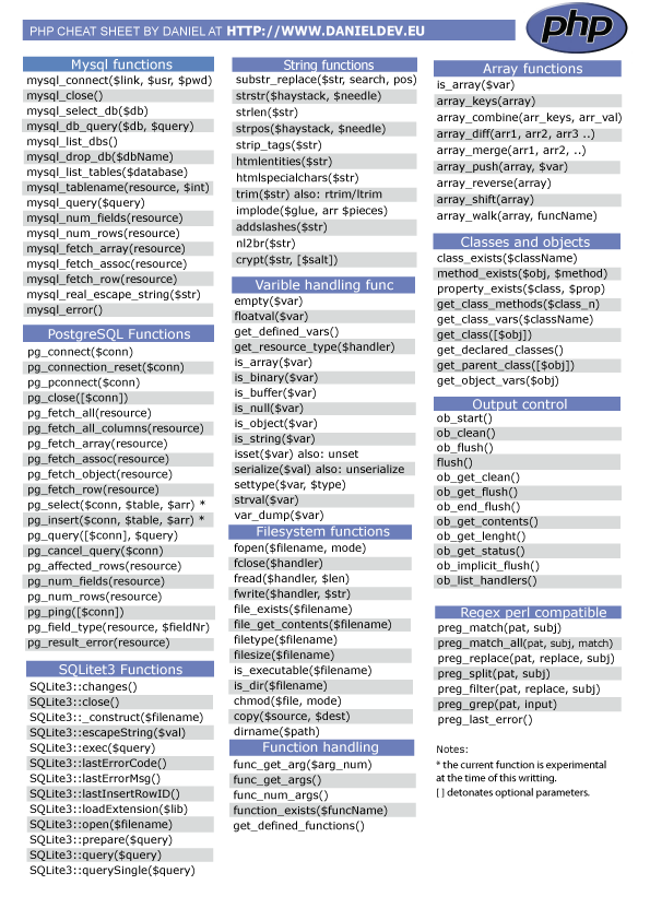 mac terminal commands cheat sheet pdf