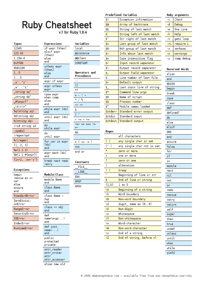 Uno House Rules Cheat Sheet by Lipsum - Download free from Cheatography -  : Cheat Sheets For Every Occasion