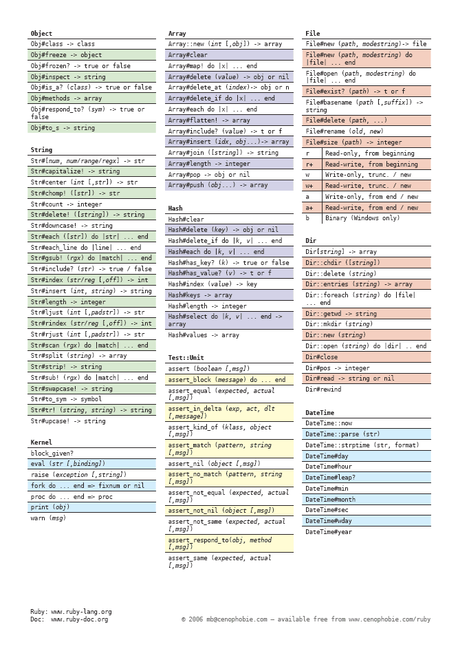 Chemistry Conversion Chart Cheat Sheet