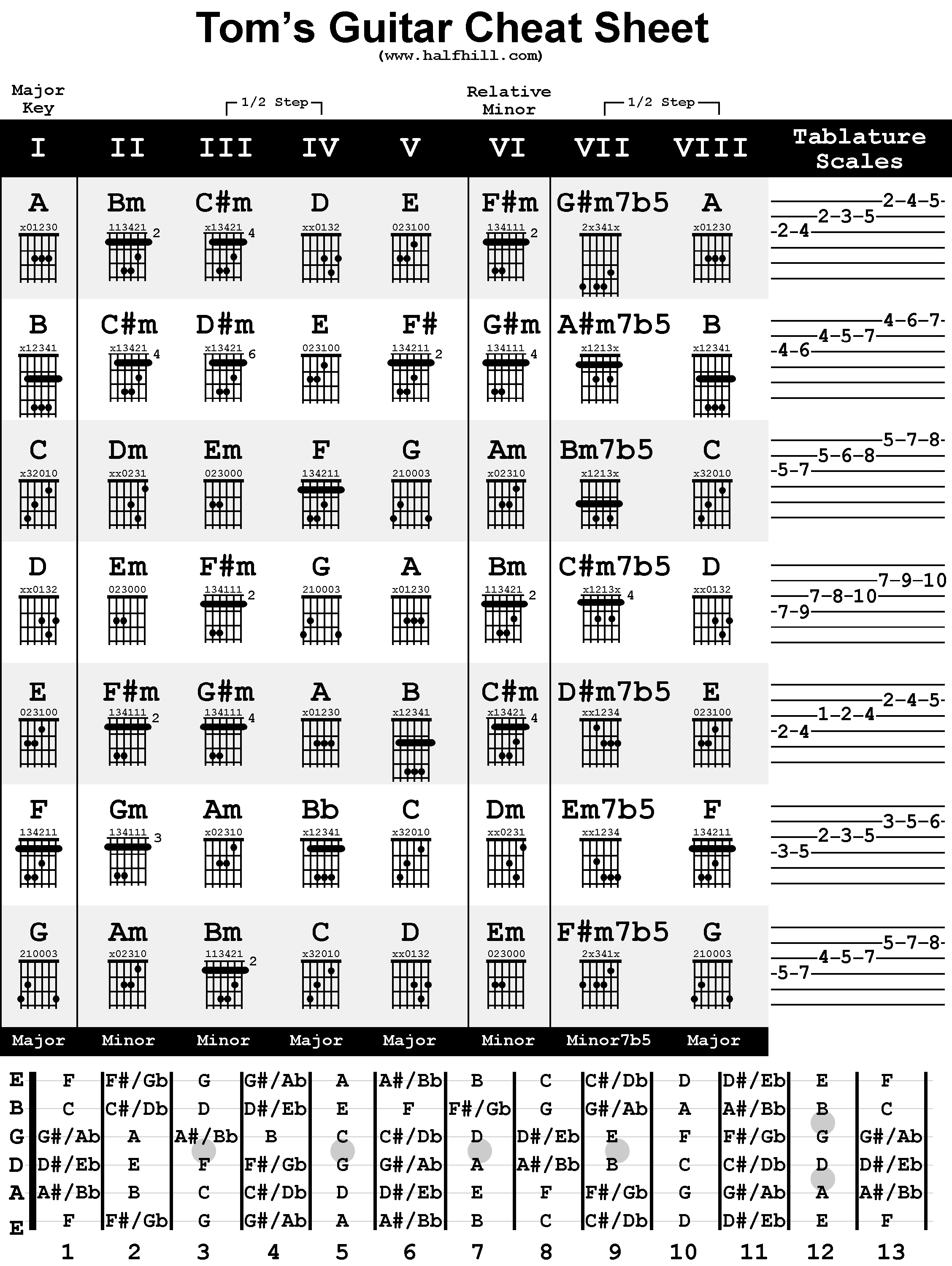 Chordie Guitar Chords Chart