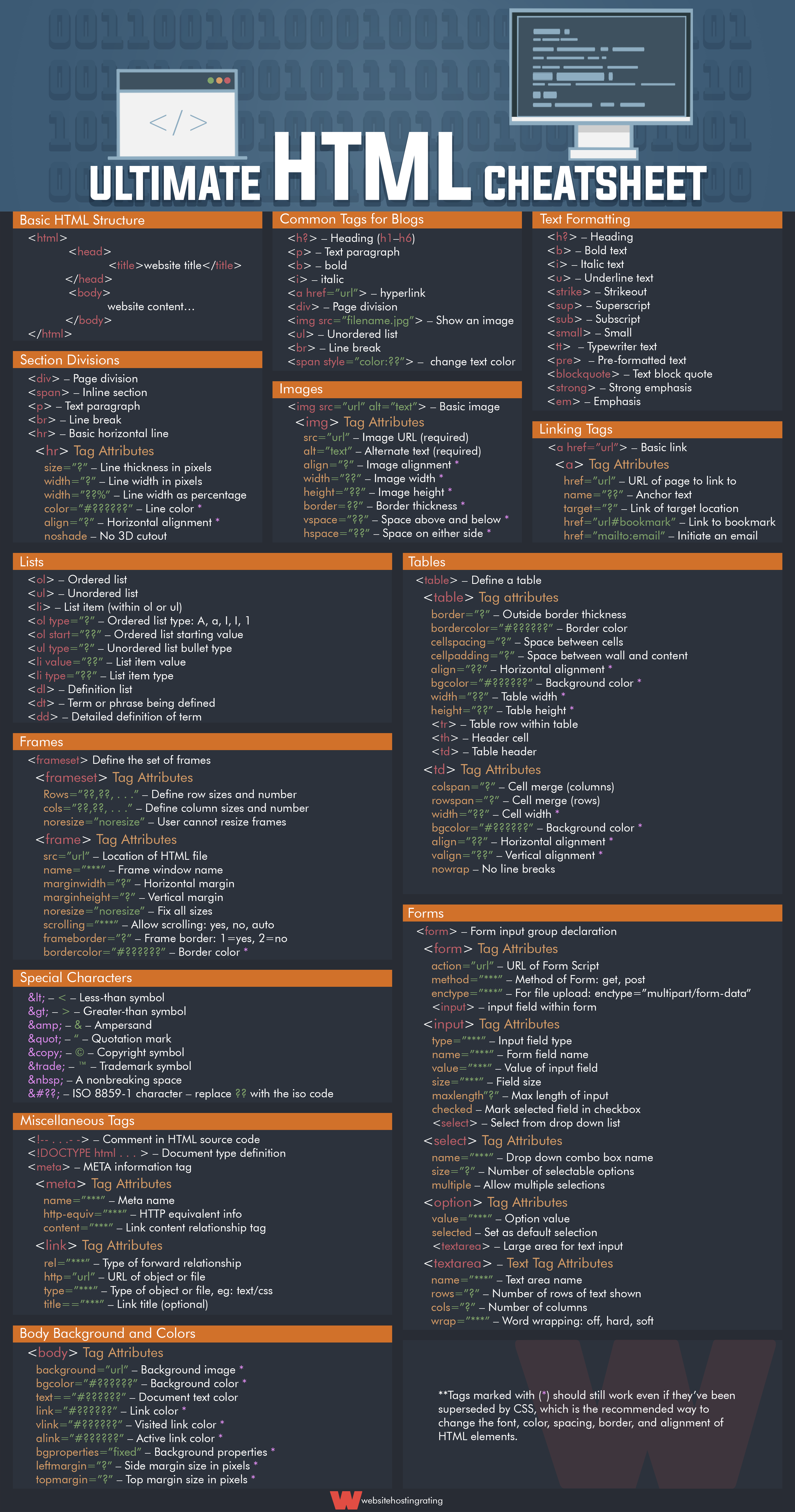 Ultimate SQL Cheat Sheet (Download PDF) 2023 : Queries, Commands, Etc.