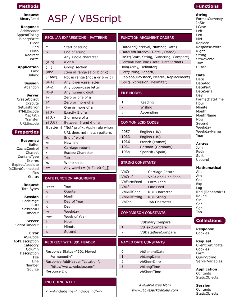 CSS Quick Syntax ReferenceCSS Quick Syntax Reference