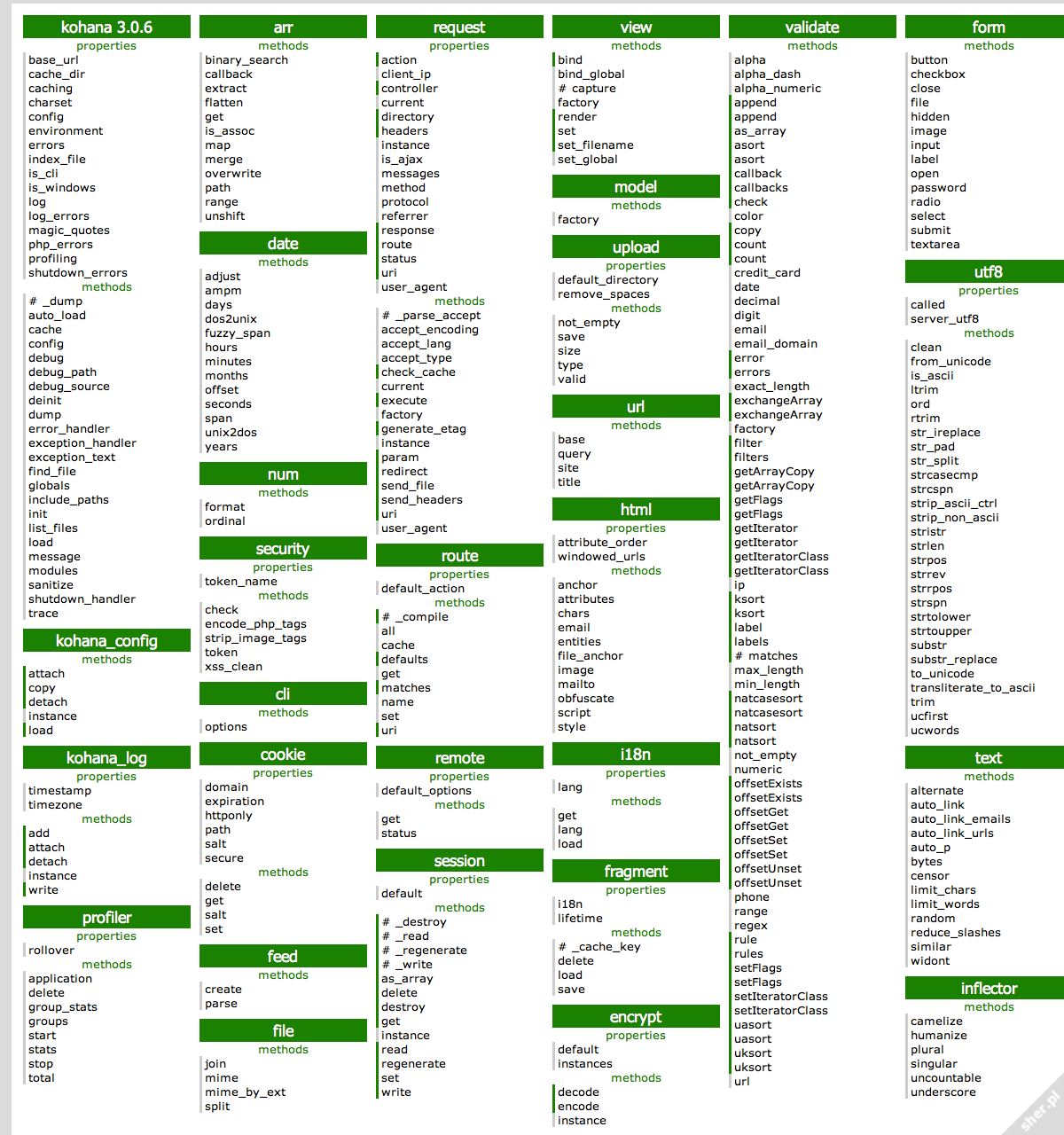 excel spreadsheet formulas cheat sheet pdf