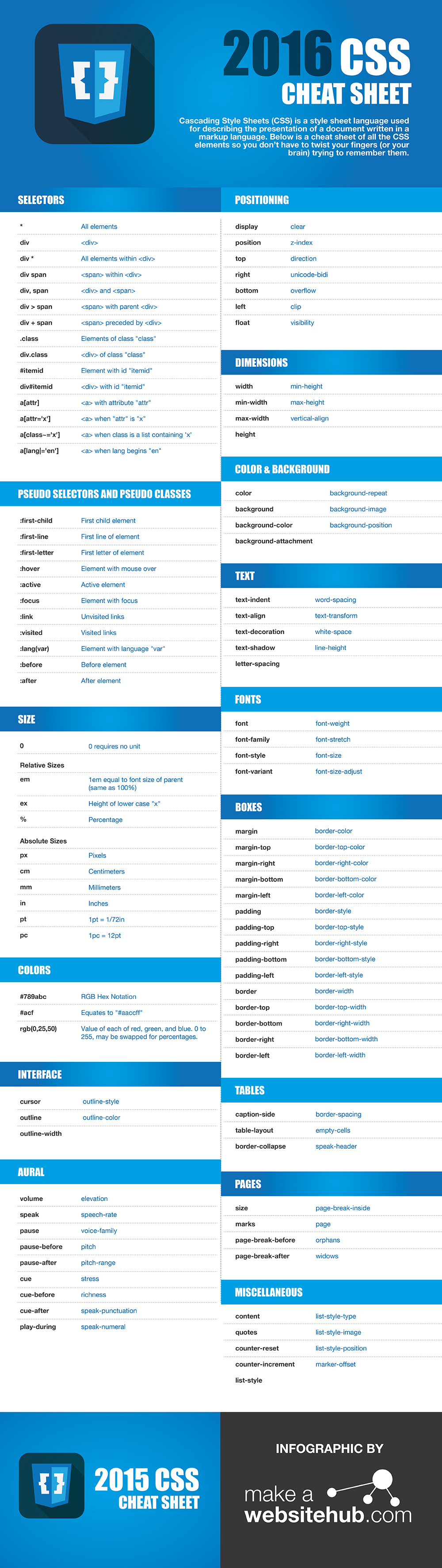 One XSS cheatsheet to rule them all