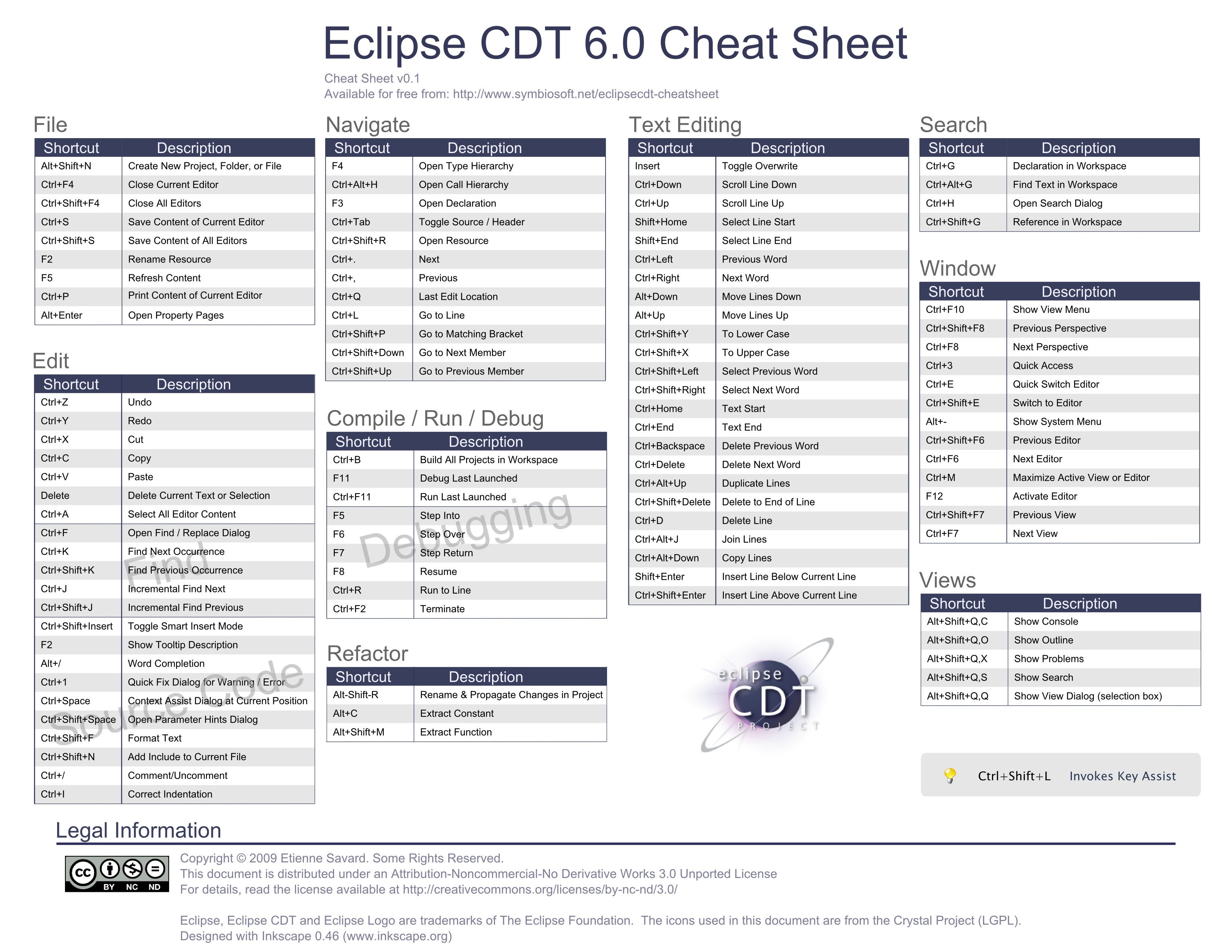 eclipse cheat sheet format