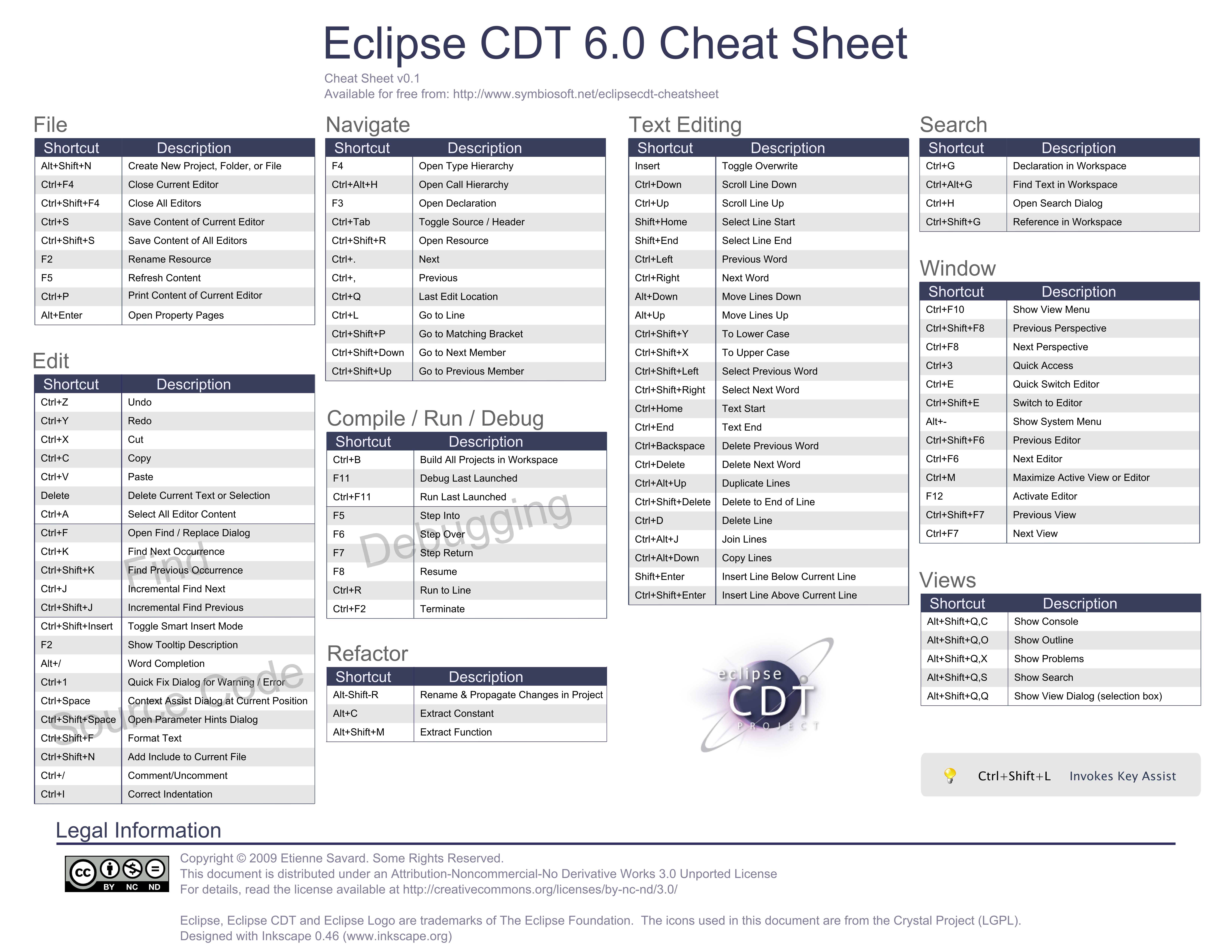 Ms Office 2003 Keyboard Shortcuts Pdf