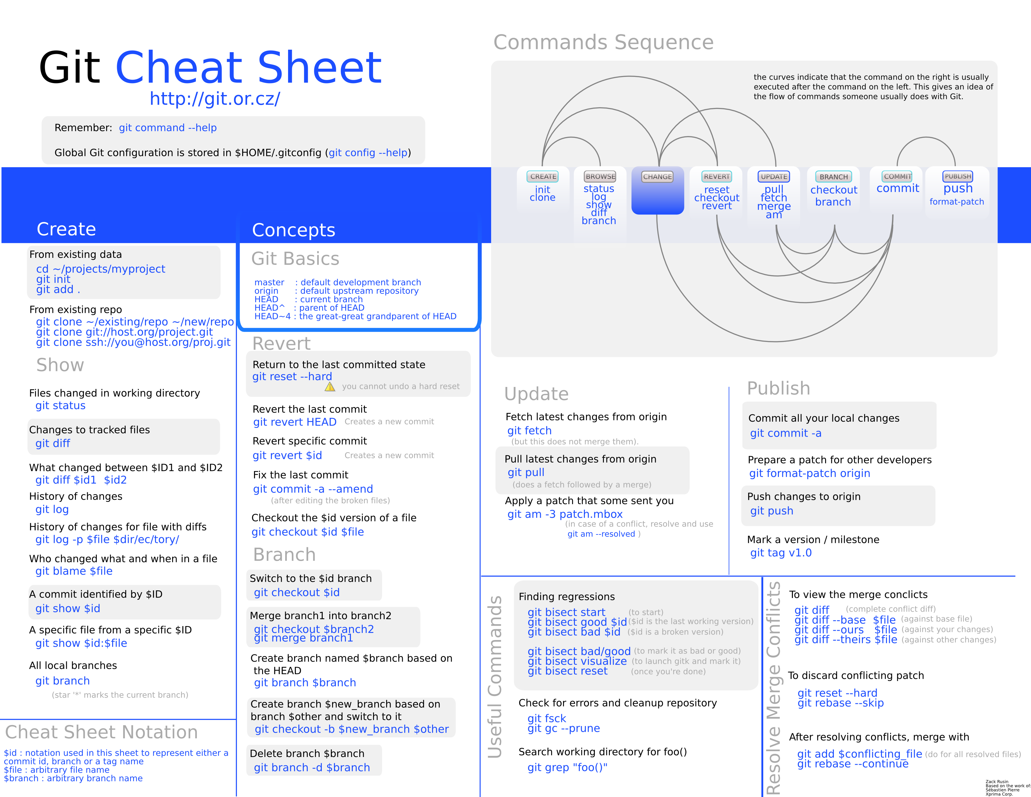 cheatsheet??