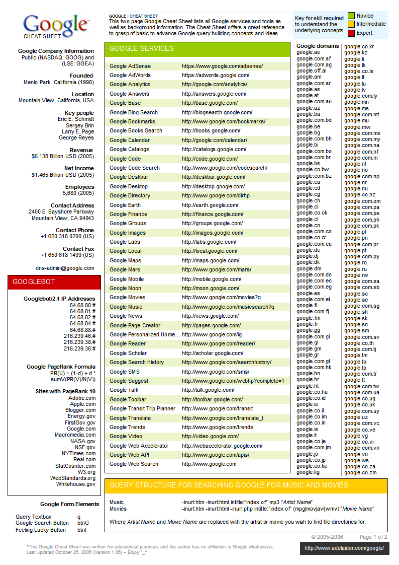 Cheatsheets - These are cheat sheets - qwertyuiopasdfghjklzxcvbnmq wertyuiopasdfghjklzxcvbnmqw - Studocu