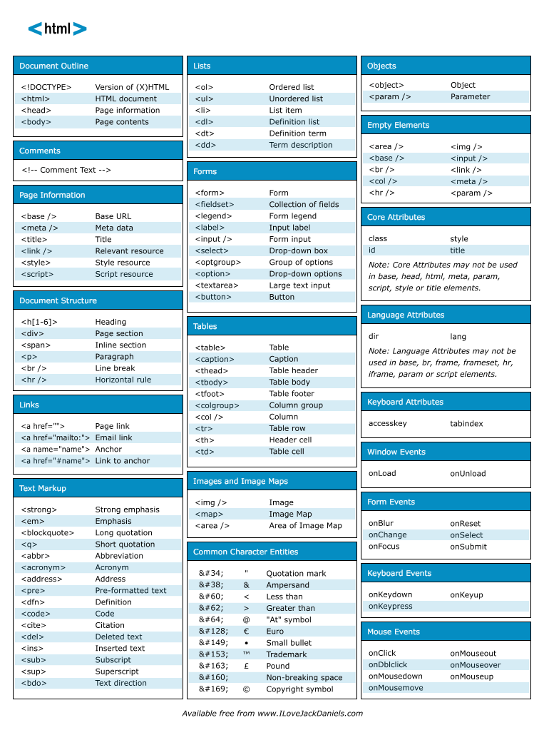 code hs karel cheat sheet, Cheat Sheet Software Development