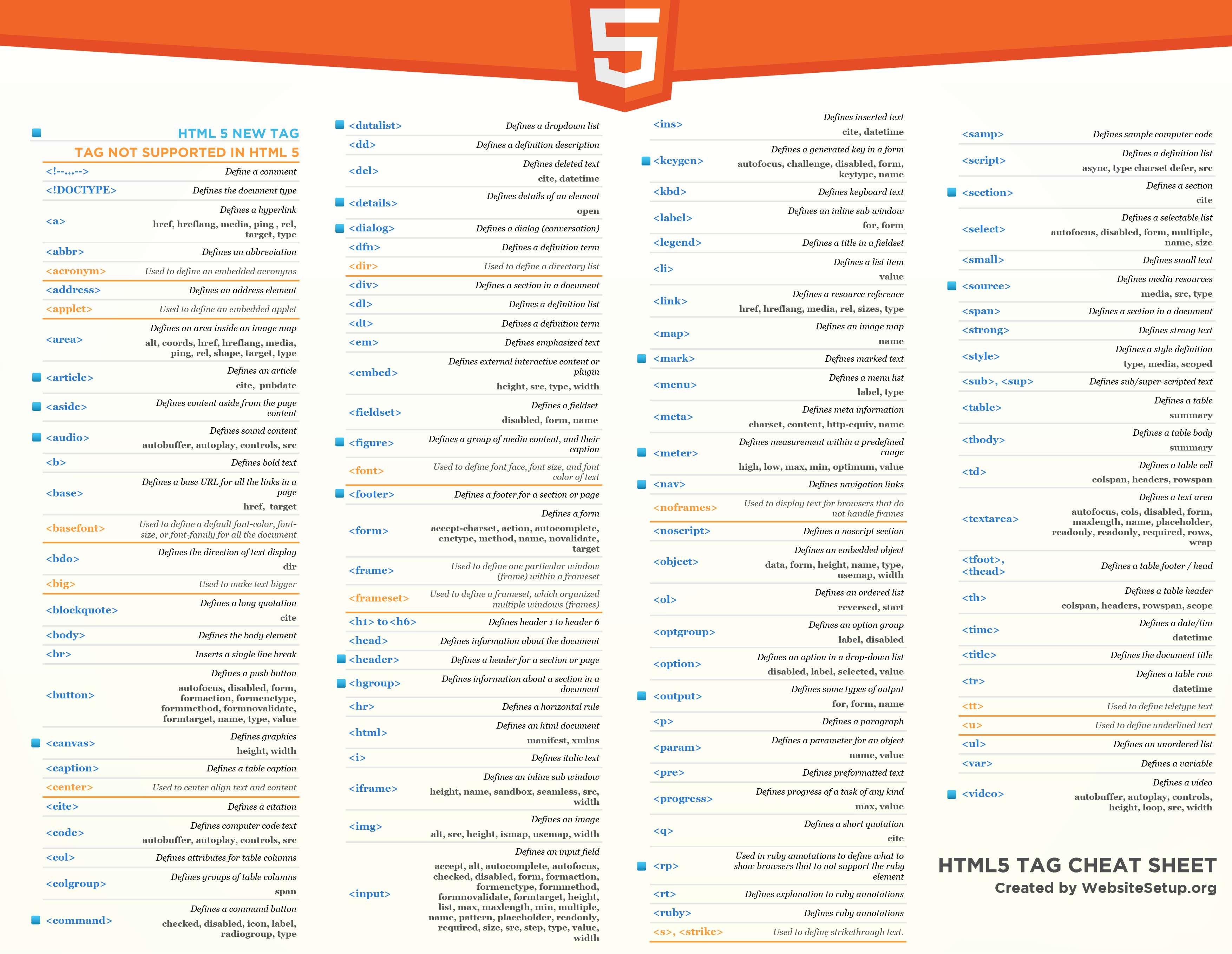 Html Tags Chart