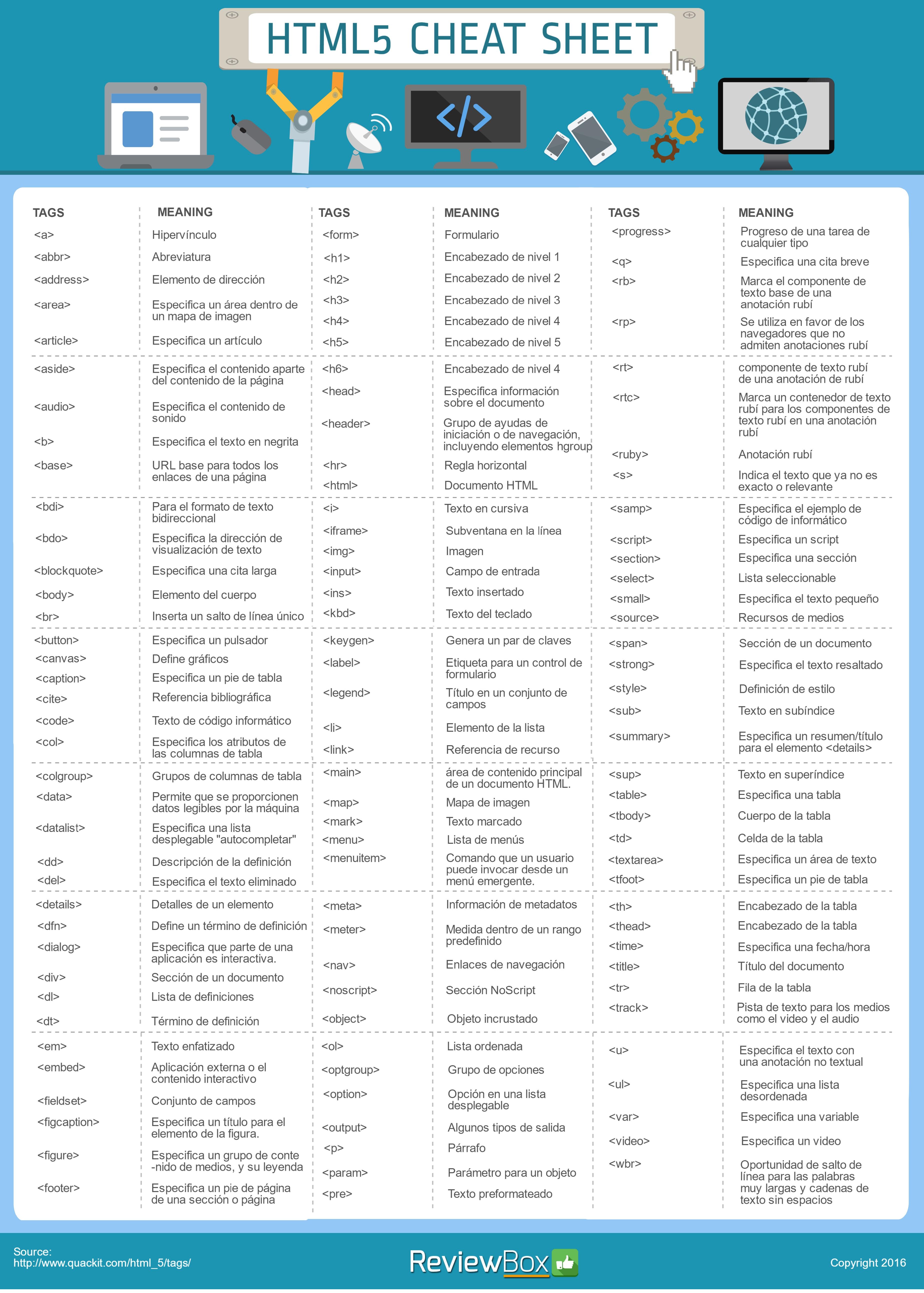 Cheatsheets - These are cheat sheets - qwertyuiopasdfghjklzxcvbnmq  wertyuiopasdfghjklzxcvbnmqw - Studocu