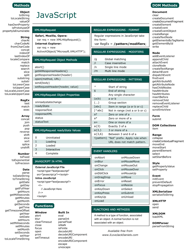 Frames rates tutorial → FREE cheat sheet download