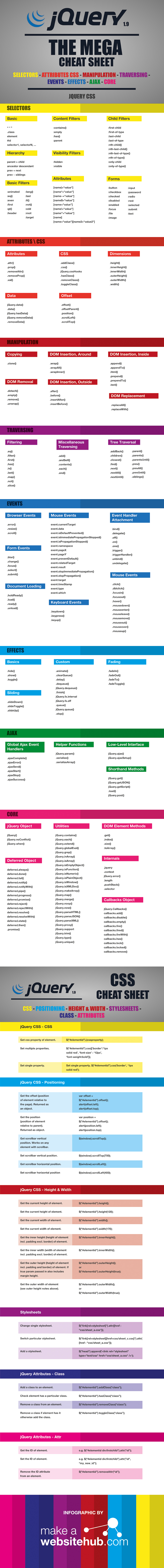 Mac Shortcuts Cheat Sheet For Photoshop Cc 2015