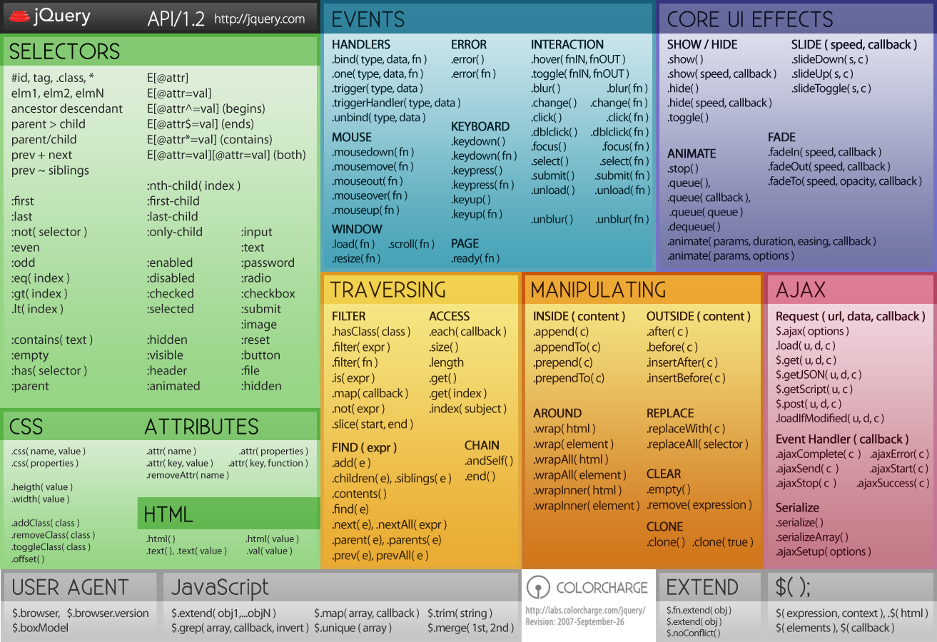 CSS Reference - W3Schools