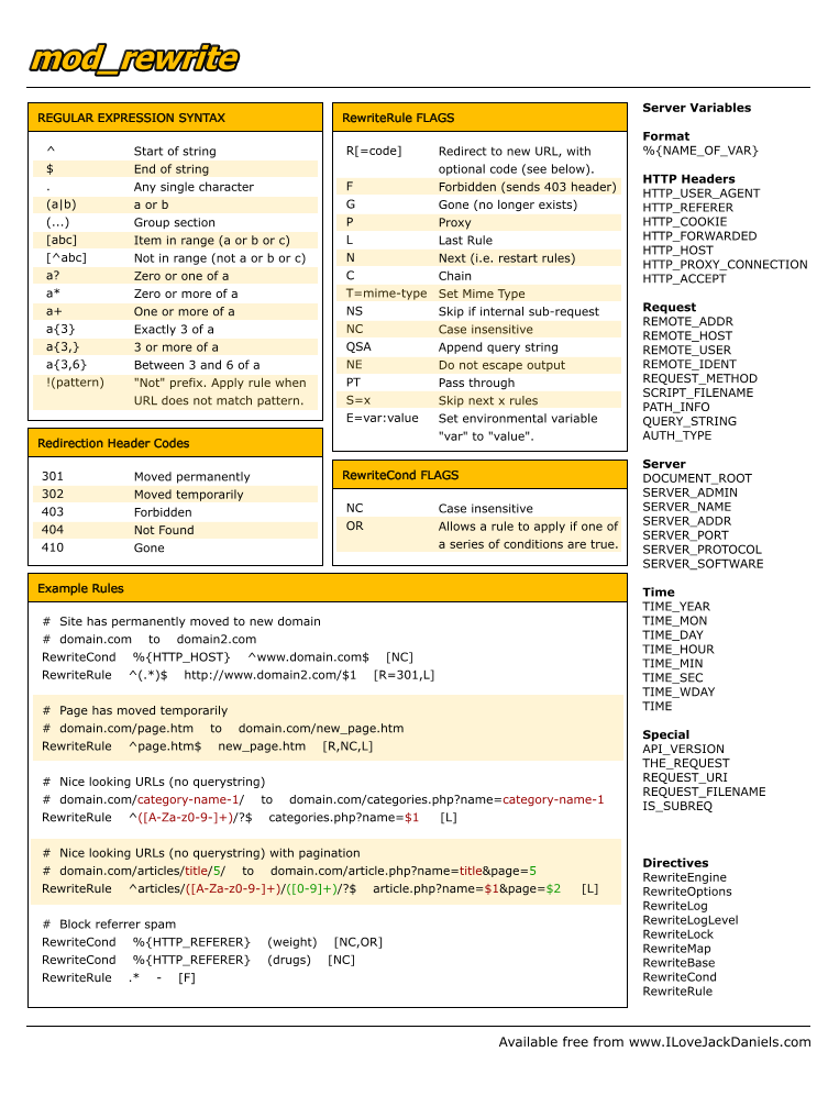 XSS Cheat Sheet by [deleted] - Download free from Cheatography -  : Cheat Sheets For Every Occasion