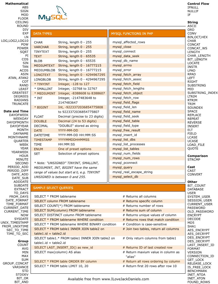 chemistry conversion chart cheat sheet