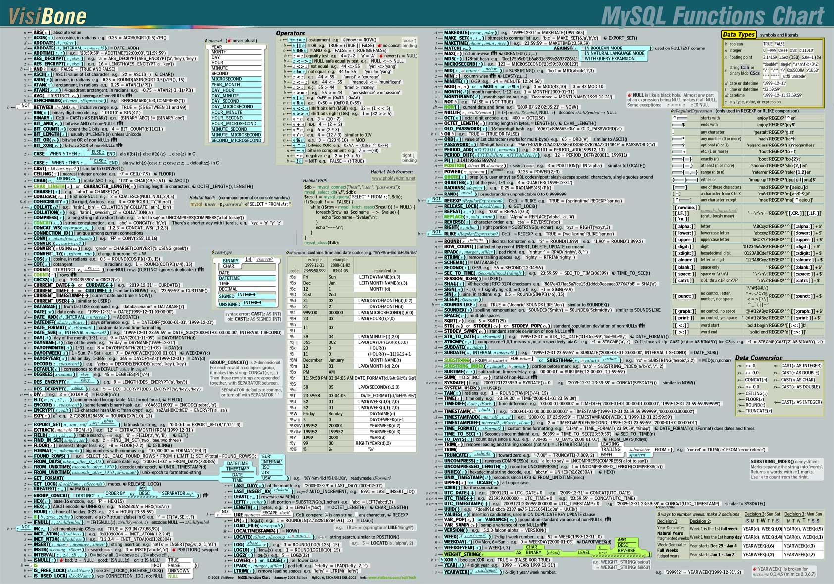 SQL Commands Cheat Sheet