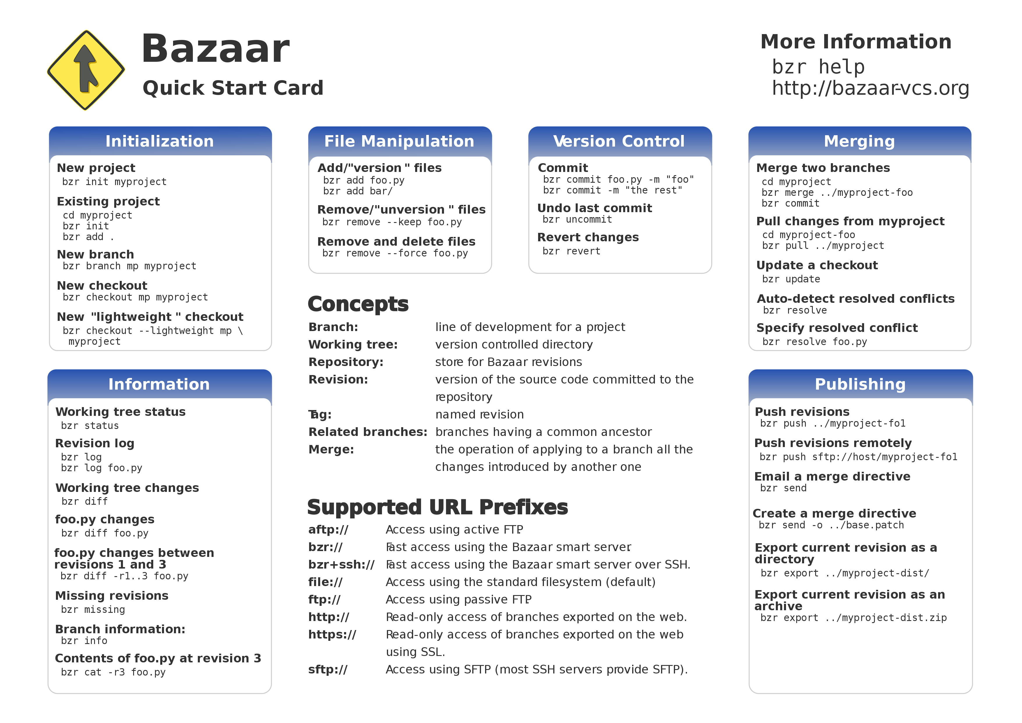 Cheatsheet Oop PHP, PDF, Programming