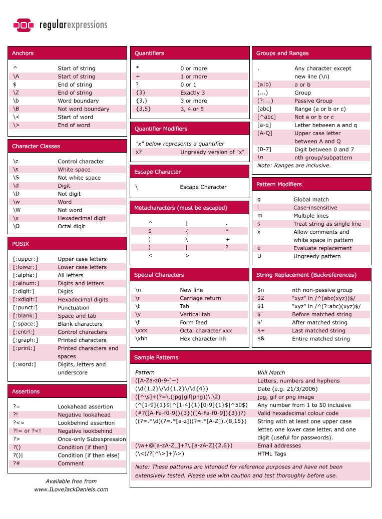 xpath cheat sheet pdf