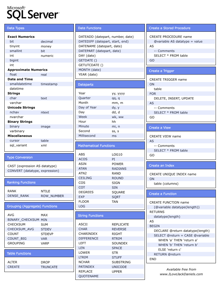 Windows Security Log Quick Reference Chart Pdf