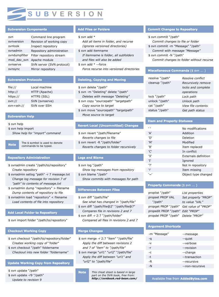 mac terminal commands cheat sheet pdf