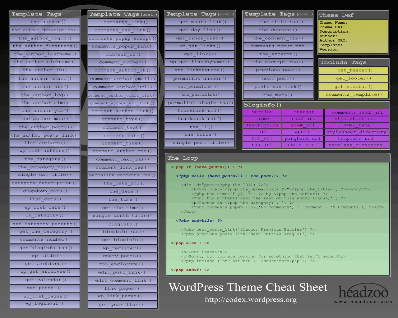 Outlook 2010 Cheat Sheet Quick Reference Charts