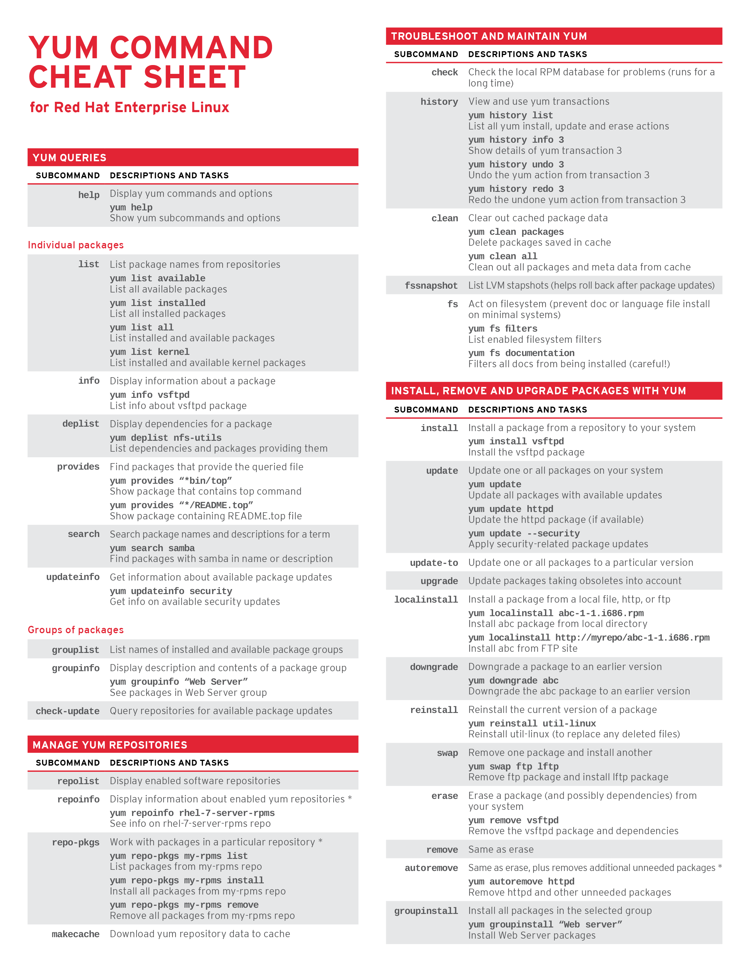 Windows PowerShell Commands Cheat Sheet (PDF), Tips & Lists